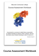 Assessment Resources