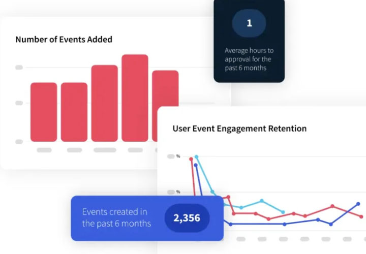 metrics