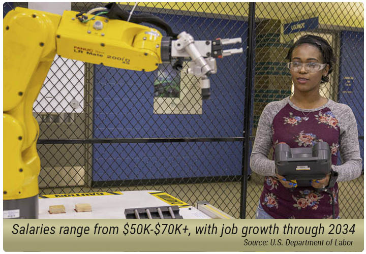 Salaries range from $50K-$70K+, with job growth through 2034